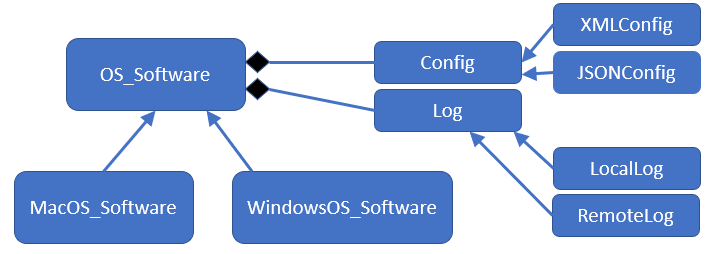 Design Patterns | CS 2113 Software Engineering - Spring 2025